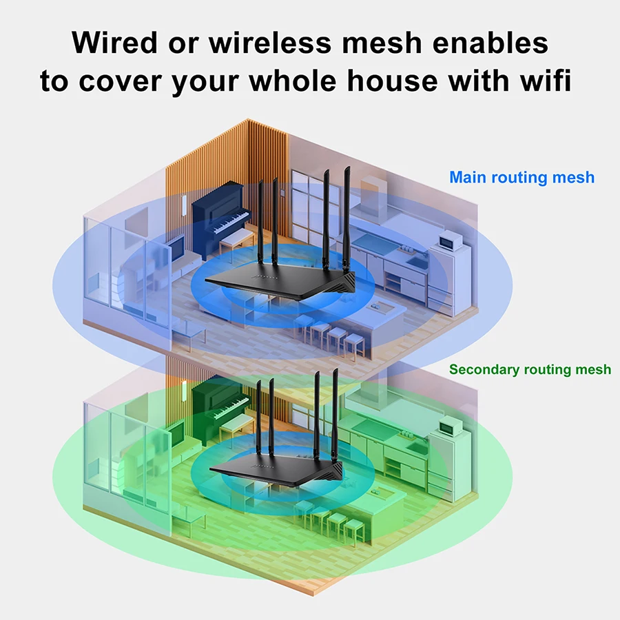 Z8103AX-D WiFI 6 маршрутизатор Wifi6 3000 Мбитс 5 ГГц 2,4 ГГц Двухдиапазонная сетка 128 Мб Flash 256 Мб DDR3 RAM 3 * Gigabit RJ45 для устройств 128 (art.: 3920c4aceb8c9) - 3920c4aceb8c9