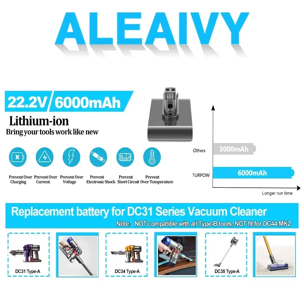Фото Сменный аккумулятор емкостью 8 Ач для Dyson DC35 типа A, совместимый с портативными пылесосами DC31/DC34/DC44/DC45, аккумулятор большой емкости №3