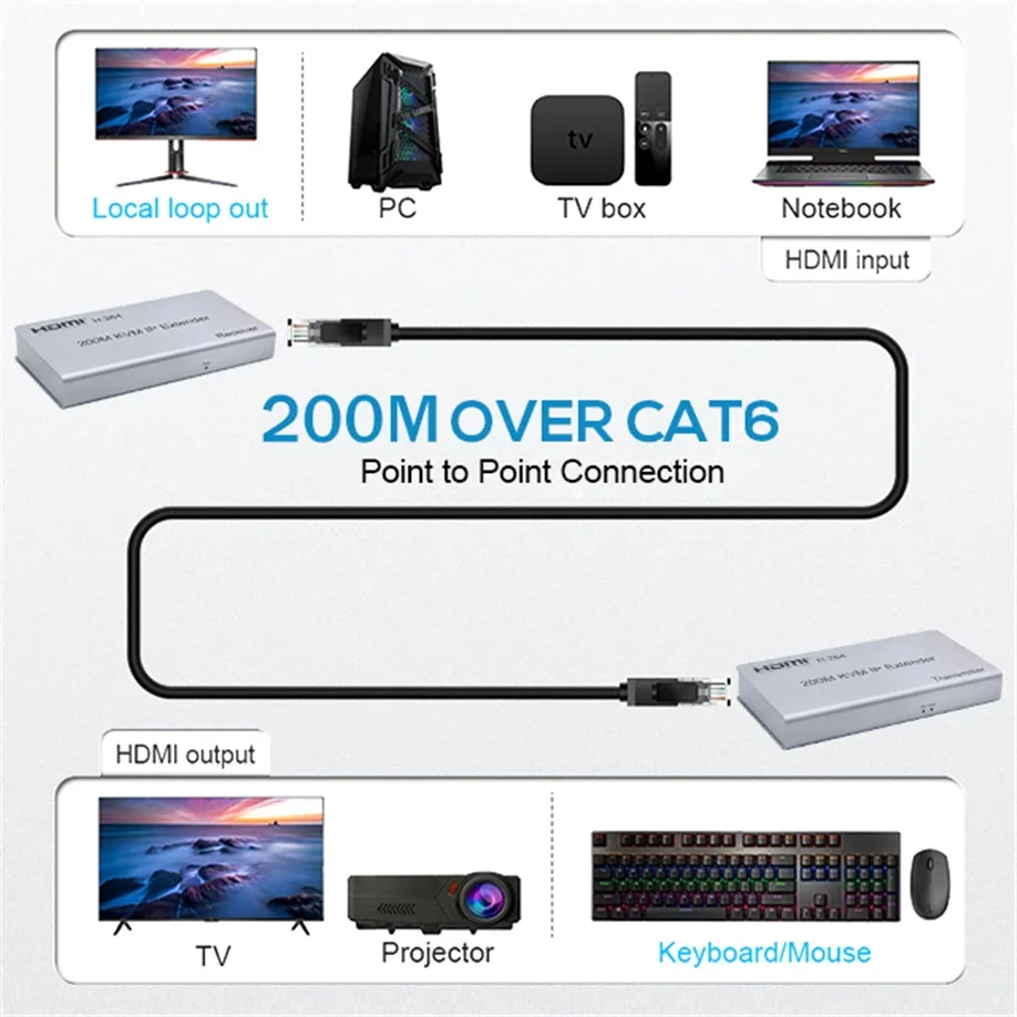 Фото 200M HD KVM IP-удлинитель через кабель RJ45 Ethernet Cat5e Cat6 HDMI аудио-видео сетевой удлинитель UTP STP IP/TCP мышь клавиатура №4