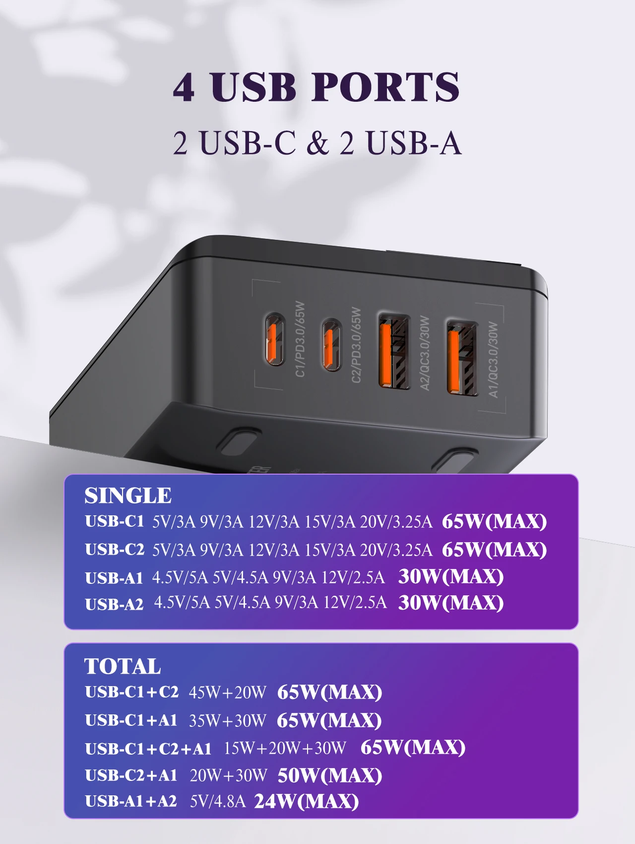 Блок зарядного устройства USB C, LDNIO 65 Вт, зарядное устройство USB C со светодиодным дисплеем, многопортовый адаптер быстрой зарядки PPS, совместимый с MacBook ProAir (art.: 3920c3bfdb51a) - 3920c3bfdb51a