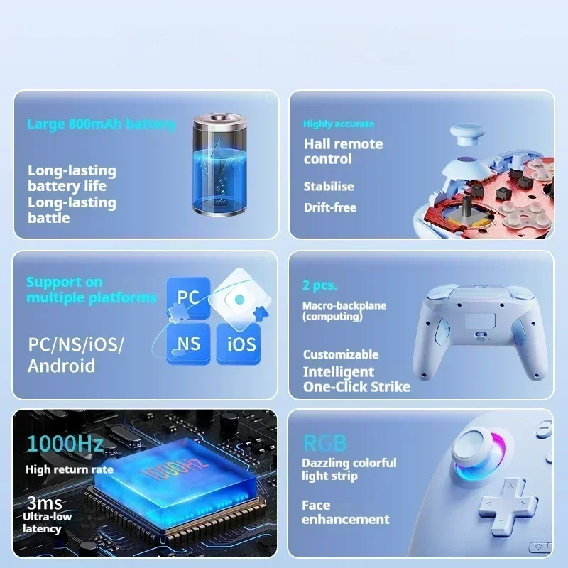 Фото EWEADN D8 Геймпад Беспроводной трехрежимный Bluetooth Hall Rocker Игровой контроллер для ПК Steam Switch Xbox IPad IOS Android Геймер Подарок №4