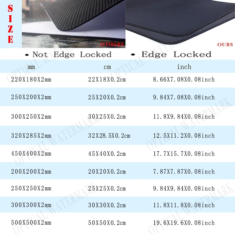 Mouthwashing Game Mouse Pad Cartoon rubber Small mouse pad desktop computer office keyboard e-sports ROGs game (art.: 3920cc2330488) - 3920cc2330488