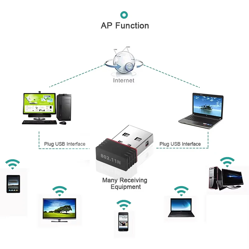 Фото 150 Мбит/с Mini USB беспроводной Wi-Fi адаптер WiFi-6 сетевая карта LAN 802.11b/g/n RTL8188 адаптер сетевая карта для ПК настольные компьютеры №4