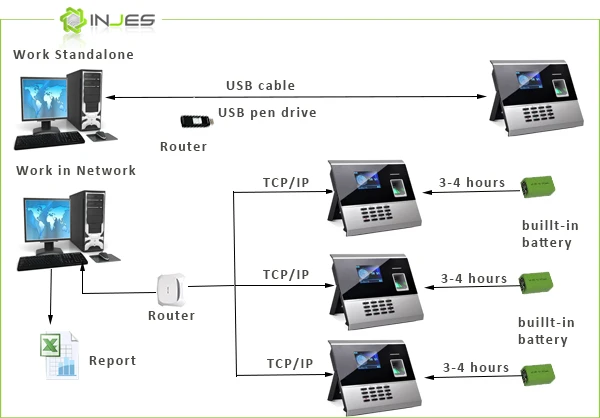 2025Alibaba Бесплатная доставка отпечатков пальцев SDK TFT-экран TCP IP Веб-на базе часов сотрудников входная и выходная машина (art.: 3920cdd19fef1) - 3920cdd19fef1