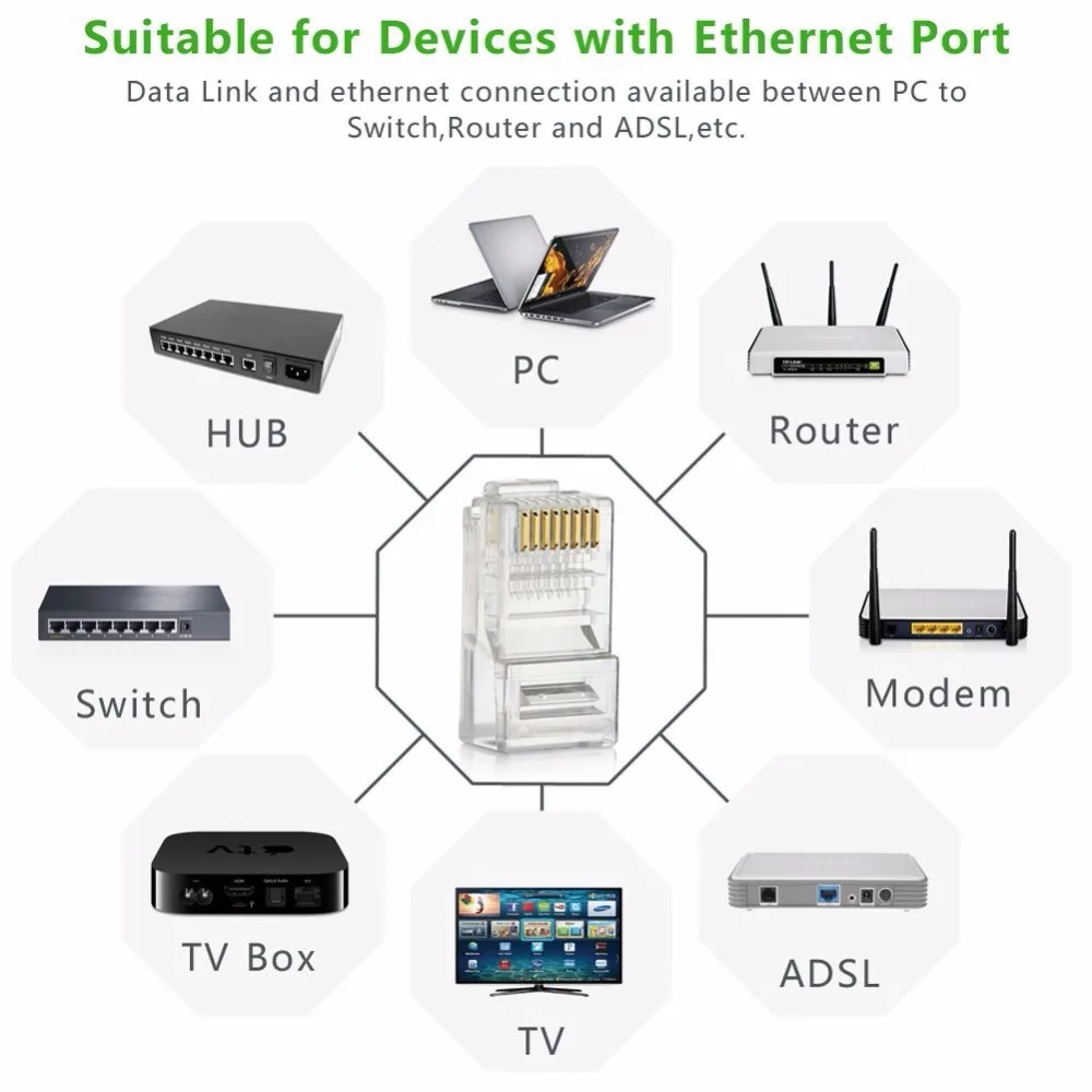 Фото Соединительный кабель Ethernet Cat5, сетевые кабели с золотым штекером, модуль с прозрачным покрытием, головки категории 5e №4