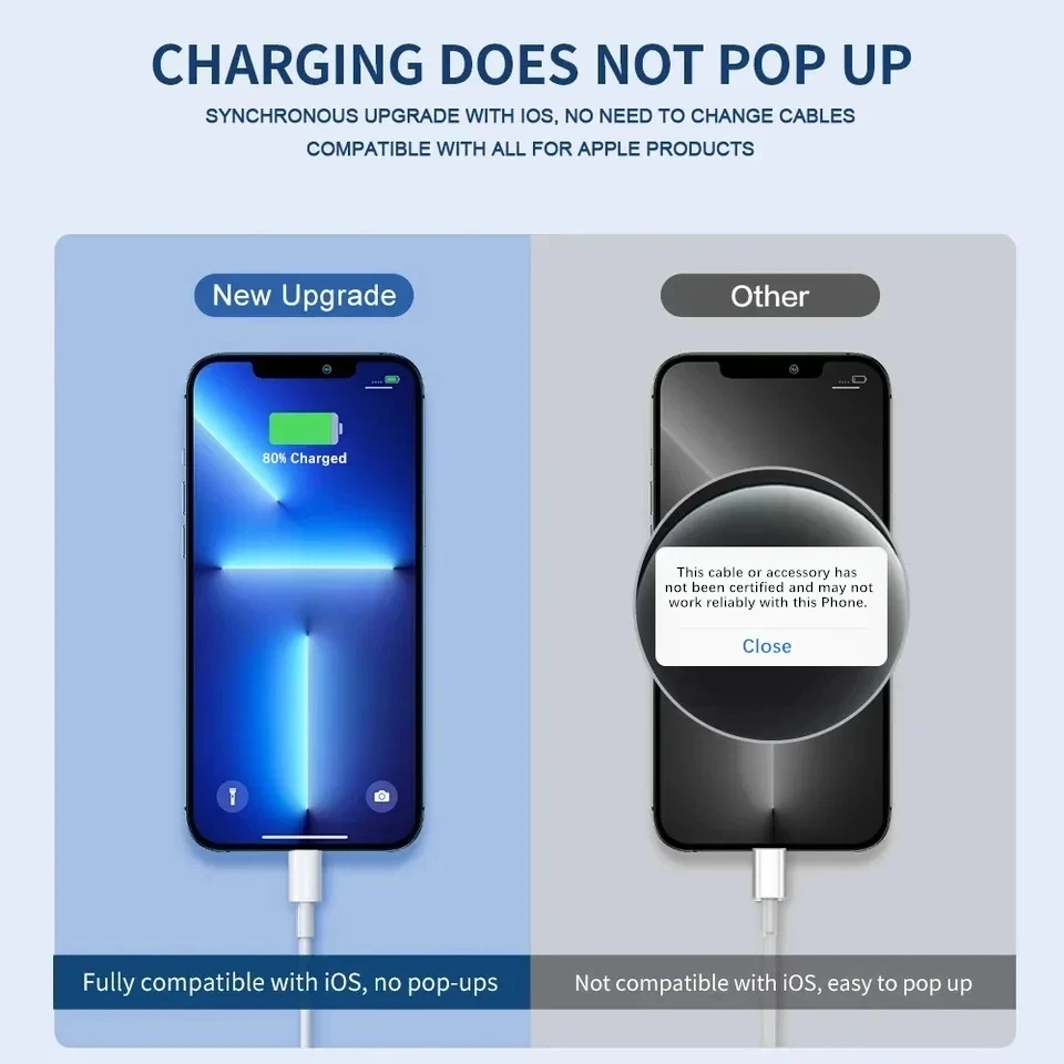 Фото Быстрое зарядное устройство для Apple PD 20 Вт, USB для iOS, для iPhone 14, 13, 12, 11 Pro Max, Mini Plus, XR, XS, зарядный кабель для передачи данных, аксессуары №5