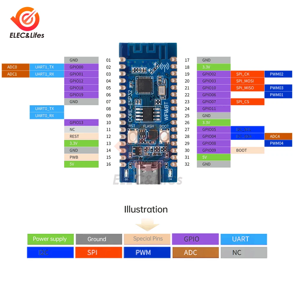 Фото Плата разработки ESP32 Плата Core ESP32 C3 Встроенная антенна 2,4G 32Pin IDF WiFi + Bluetooth CH343P для Arduino Microprython №2
