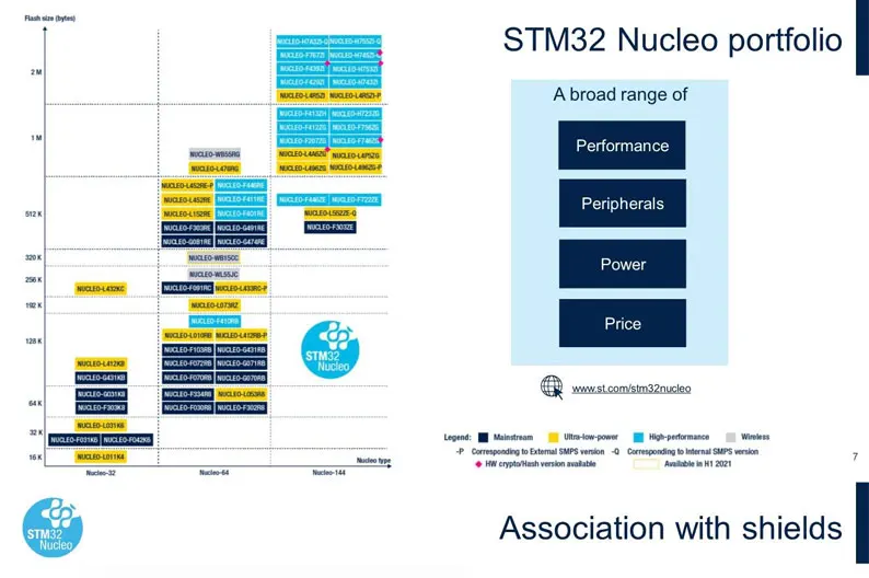 Новая оригинальная плата разработки STM32F769I-EVAL использует чипы STM32F769NI. (art.: 3920cc33fbca4) - 3920cc33fbca4