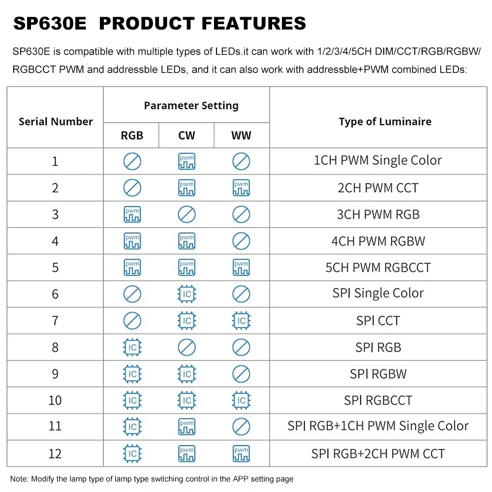 SP630E Светодиодный контроллер RGBCCT RGBW RGB CCT Одноцветный 12 В 24 В 5 В Bluetooth Пульт дистанционного управления SMD5050 2835 COB ШИМ-контроллер пиксельных полосок (art.: 3920cdb290c58) - 3920cdb290c58