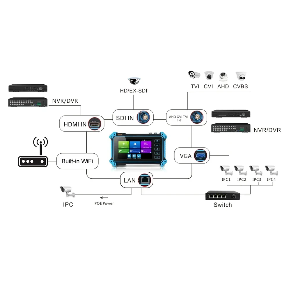 Фото Pegatah IP 4K HDMI VGA тестер камеры видеонаблюдения портативный мини-монитор для AHD Poe Cftv кабель тестирование и наблюдение №3