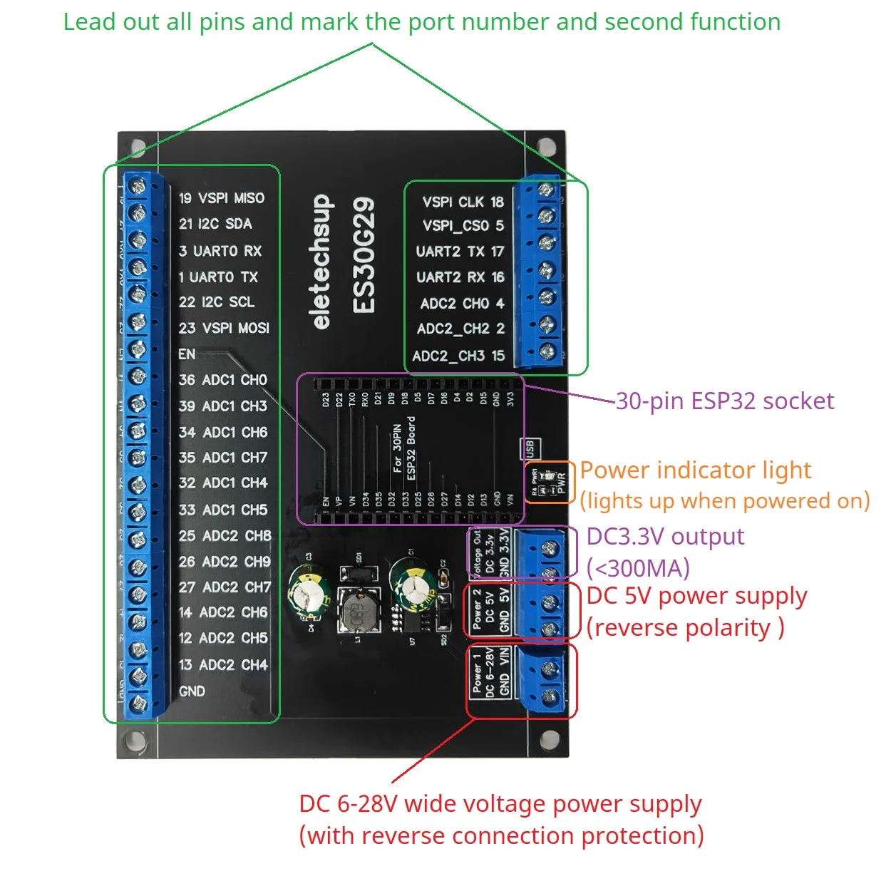 Фото DC 5V 12V 24V Power All Pin Led Out Module Wi-Fi Smart Home Diy 30PIN ESP32 Devkit V1 Прозрачная крышка Плата расширения на DIN-рейку №5