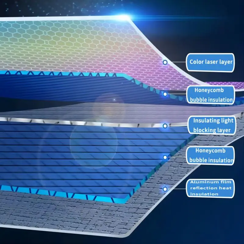 Фото Солнцезащитный козырек для Geely Azkarra Boyue Pro NL-3 2019 ~ 2025, автомобильная панорамная крыша, 2X тепловой козырек, солнцезащитный козырек, анти-УФ №3