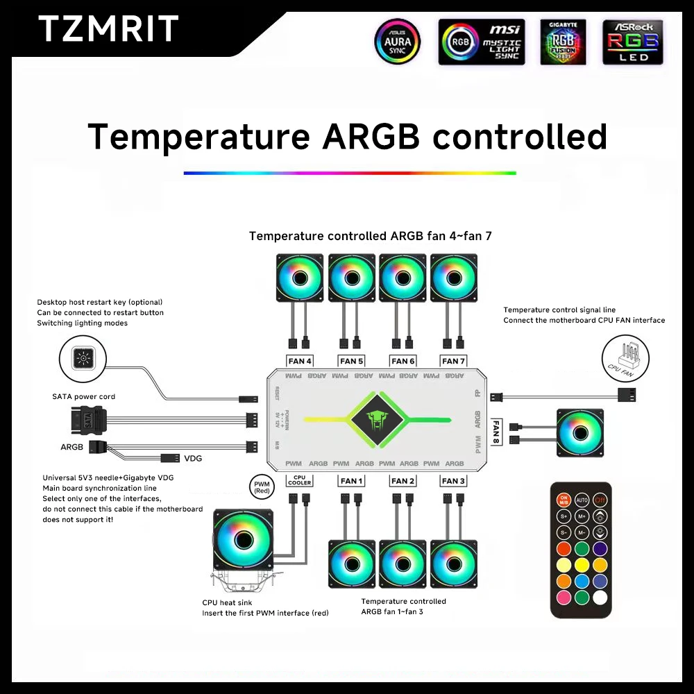 Умный концентратор Jungle Leopard, 5 В, 3 контакта, ARGB, 4 контакта, PWM, ПК, блестящий контроллер процессора, ИК-пульт дистанционного управления, режим синхронизации