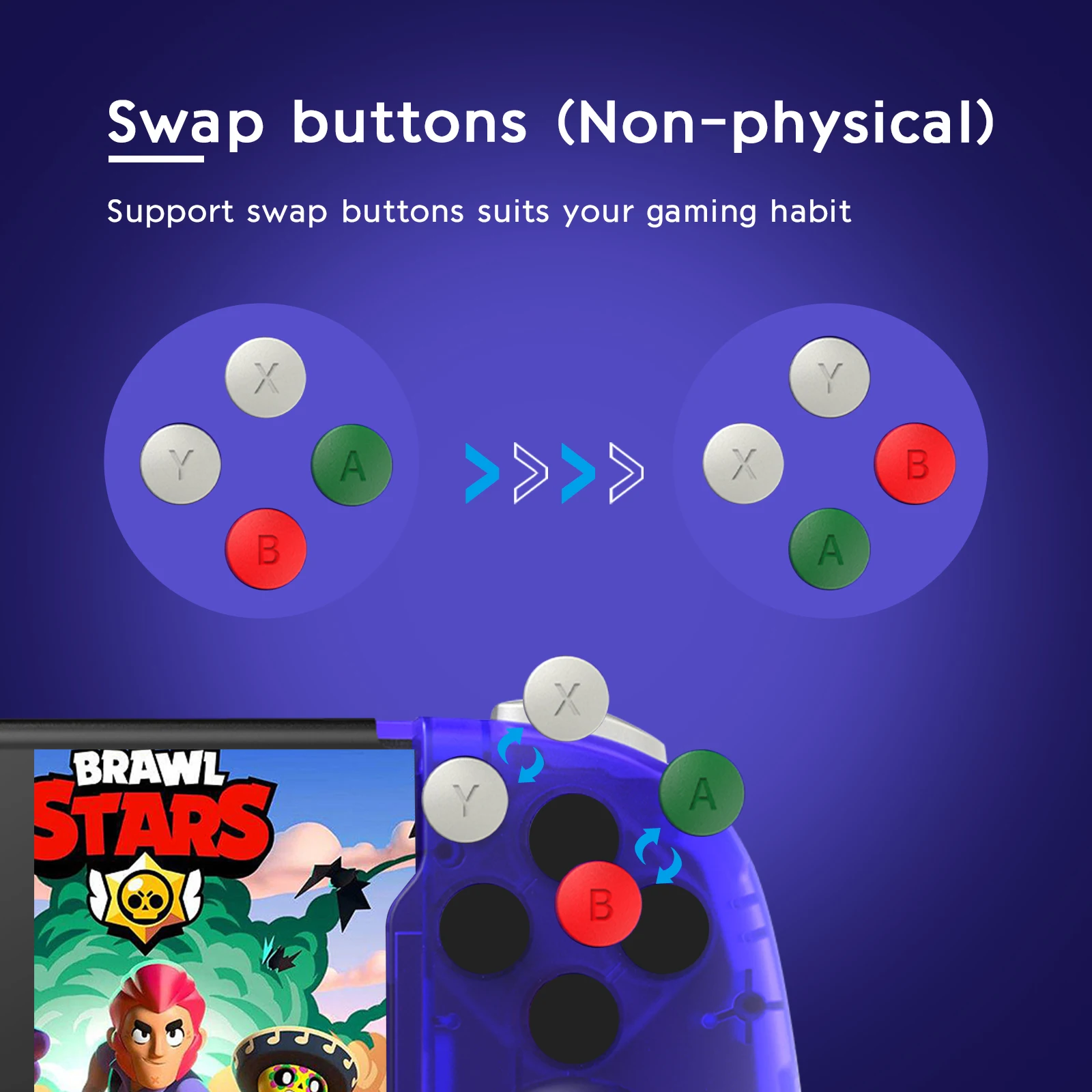 Фото Ручной контроллер Retroflag для Nintendo SwitchOled с вибрирующим гироскопом, повторяющейся функцией, рокер для зала, никогда не дрейфующий геймпад №4