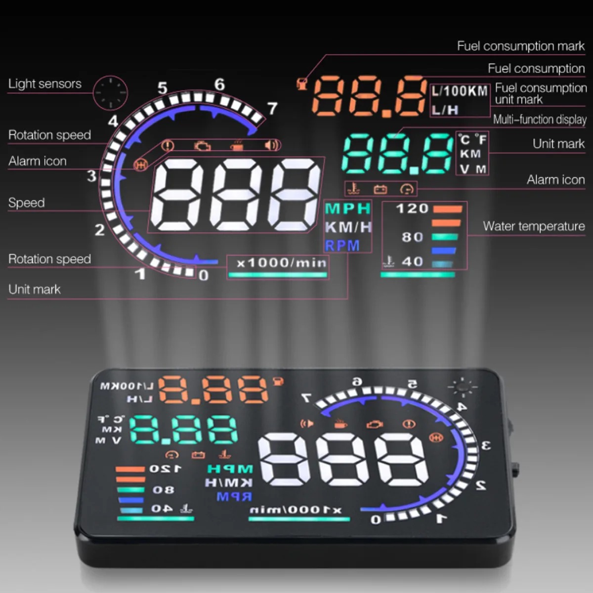 Автомобильный проектор на лобовое стекло для BYD seull Dolphin e2 e3 e9 Atto 3 Qin Plus Chazor King Seal OBD2 GPS USB HUD