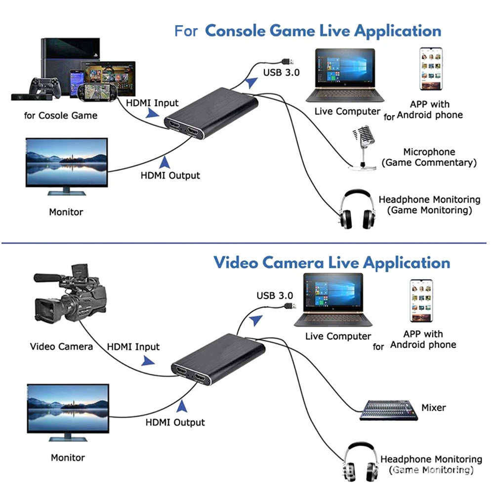 Фото Usb 3.0 4K HDMI-совместимая карта видеозахвата 1080P HD-камера записывающая коробка HDMI-совместимая с ПК Видеозаписывающее Устройство для прямой трансляции №4