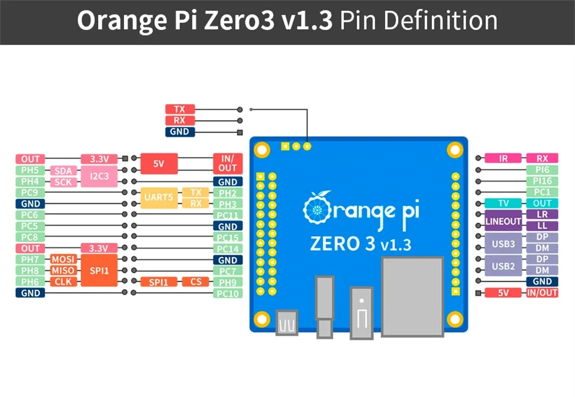 Модуль EMMC Orange Pi 64 ГБ для платы OPI 5 Plus с быстрым считыванием и скоростью записи (art.: 3920d16a7bbec) - 3920d16a7bbec