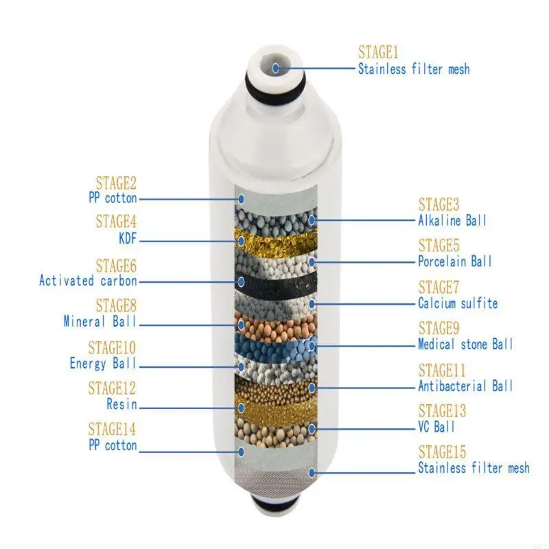 Фото M6CF Home Universal Dishhead -Filter Filter Filter Filter Water Softener легко в использовании №3