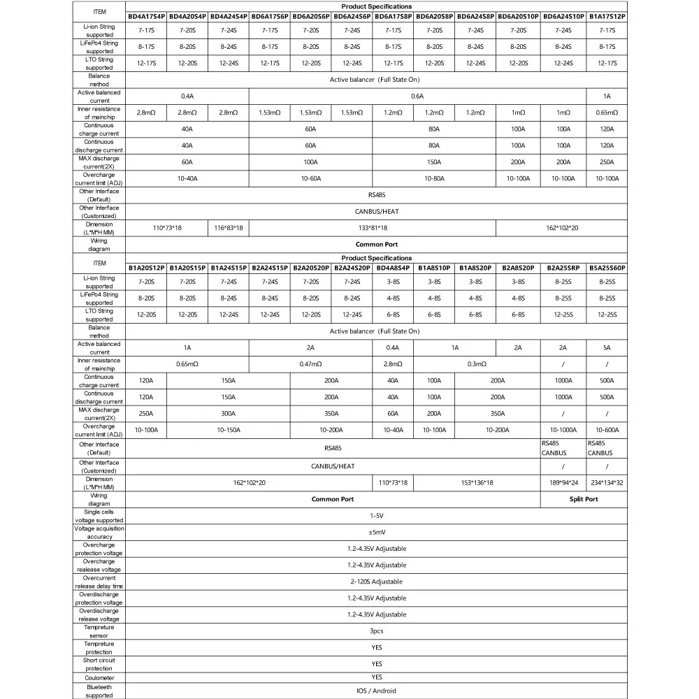 Фото JK BMS Smart JKBMS 0.4A ~ 2A активный баланс 4S ~ 24S LiFePo4 li-ion аккумулятор лто 40A ~ 200A текущий BT APP RS485 CAN JIKONG Smart BMS №5