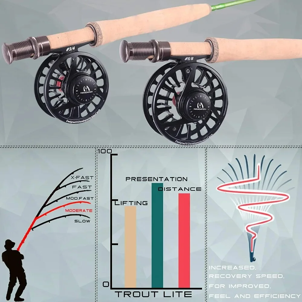 Фото Удочка Maximumcatch 3/4/5WT Fly Fishing Rod 7'6'' 8'6'' 9'0'' IM12 Moderate Fast Action Легкая графитовая карбоновая удочка для форели с трубкой №5