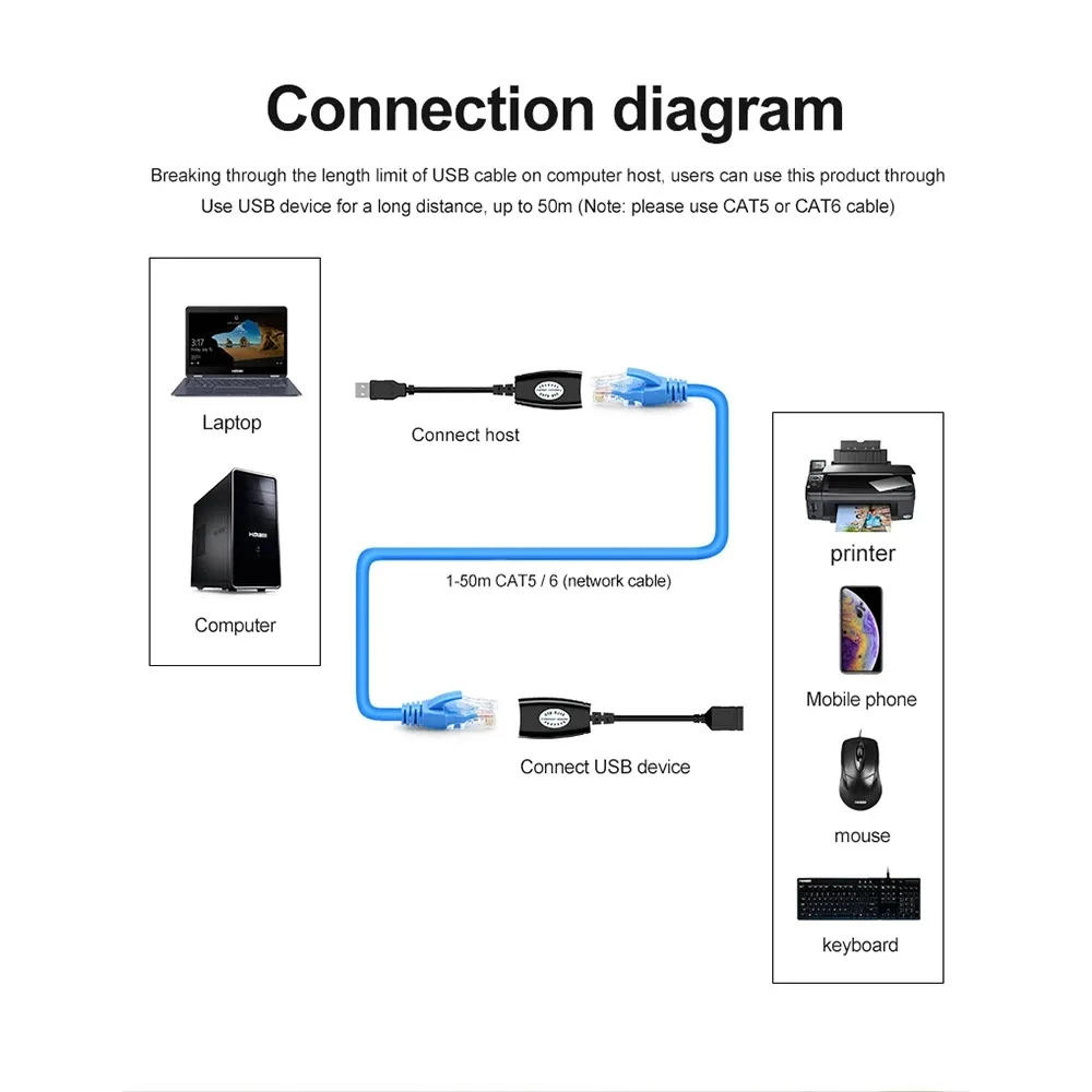 Фото Удлинитель кабеля USB к RJ45 LAN, переходник более Cat5 Cat6, сетевой черный, для USB мыши, клавиатуры, аксессуаров №3