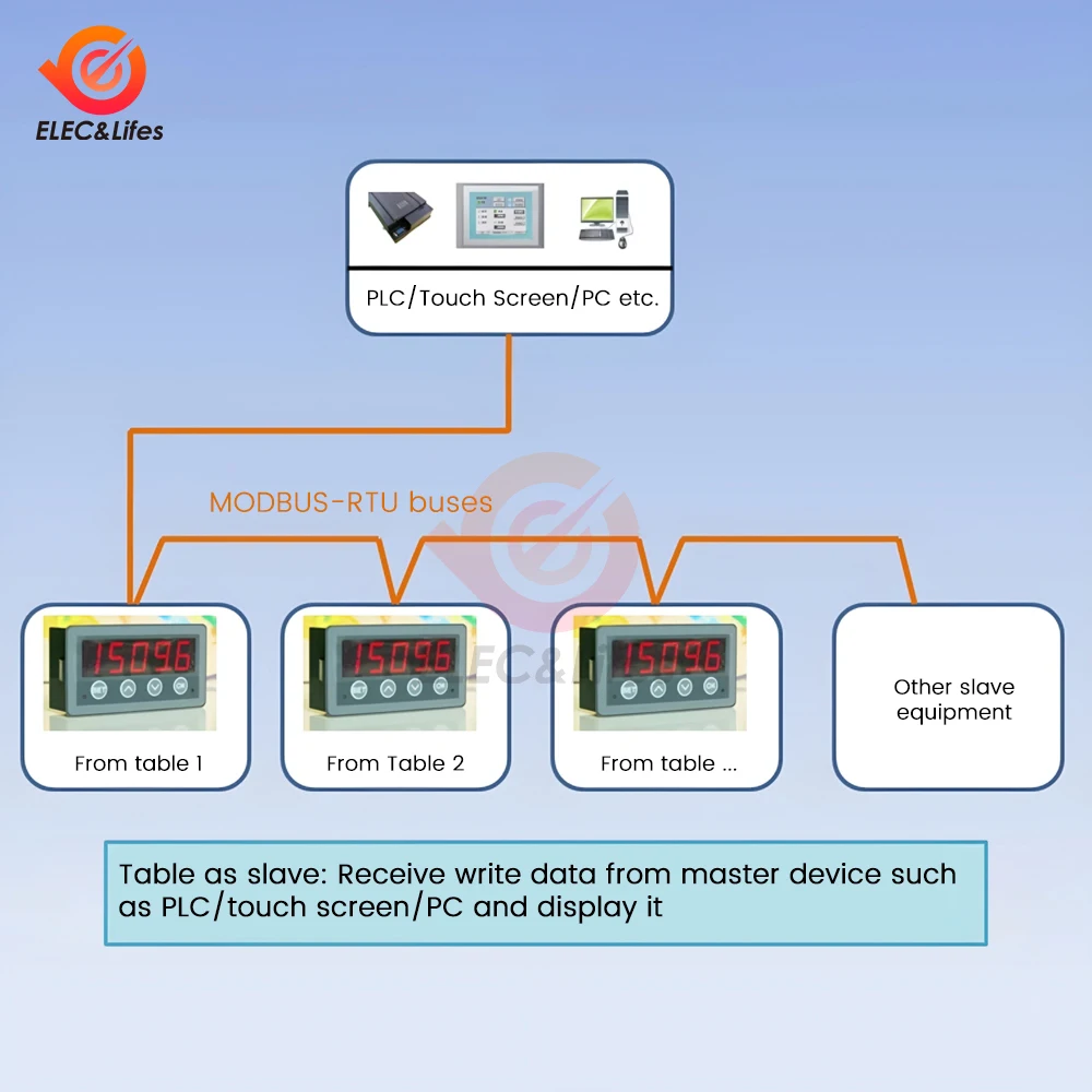 Фото Устройство управления MODBUS-RTU, таблица с дисплеем, интерфейс последовательного порта RS485, может быть управляемым, может управляться напряжением постоянного тока 8-25 в №3