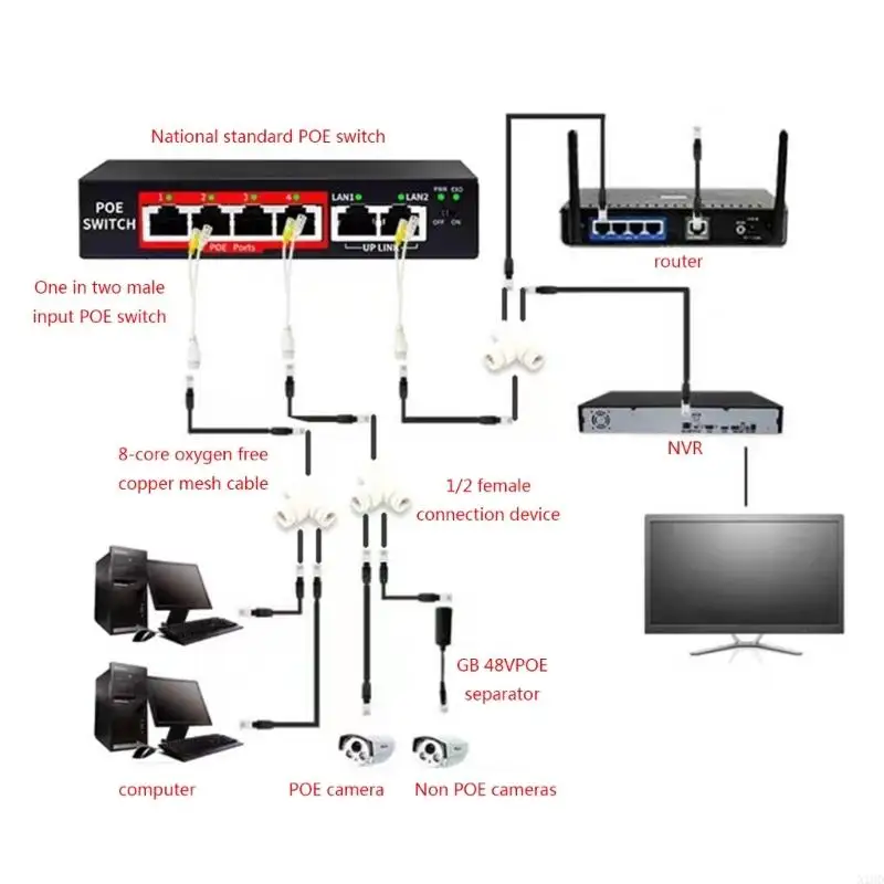 Фото Кабельный разъем N1HD с сети Poe Splitter Networks для установки камеры камеры. №5