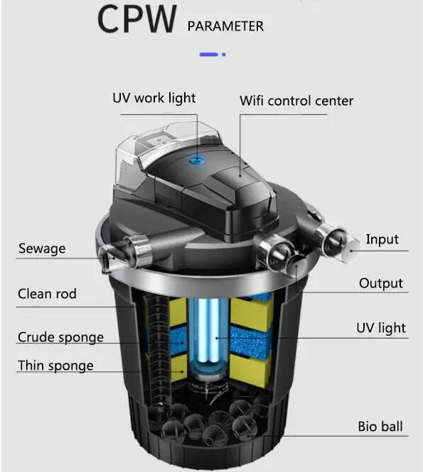 WIFI Control Cpw Filterseries Фильтр для пруда для рыбы Фильтр для пруда кои Оборудование для фильтрации Внешний канистра с предварительным фильтром