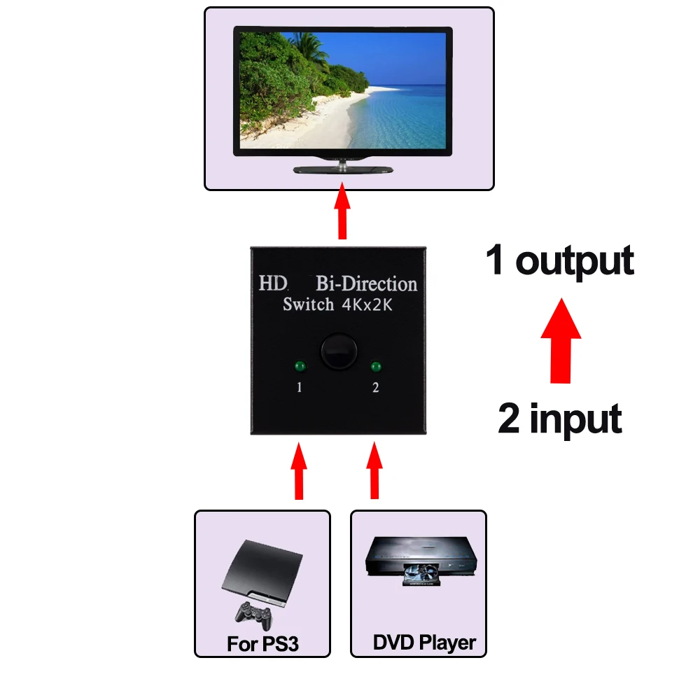 4K HDMI-совместимый сплиттер 2x 1/1x2 двунаправленный HD переключатель 1 в 2 выхода HD преобразователь 3D HDR HDCP для PS4 Xbox HDTV