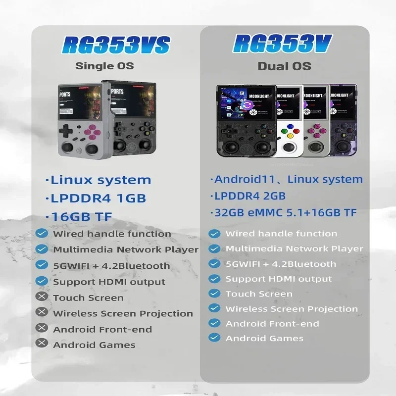 Фото ANBERNIC RG353V RG353VS Портативная портативная игровая консоль в стиле ретро RK3566 Встроенный 20-симмулятор 3,5-дюймовый HD-экран Android11 Linux PSP №2