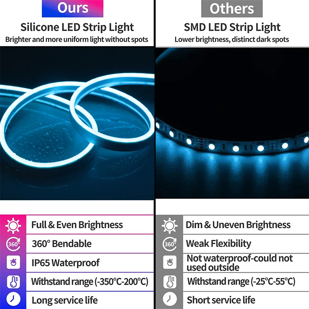 Фото Светодиодная неоновая лента RGB с дистанционным управлением через приложение и поддержкой Bluetooth, 5 в постоянного тока №5