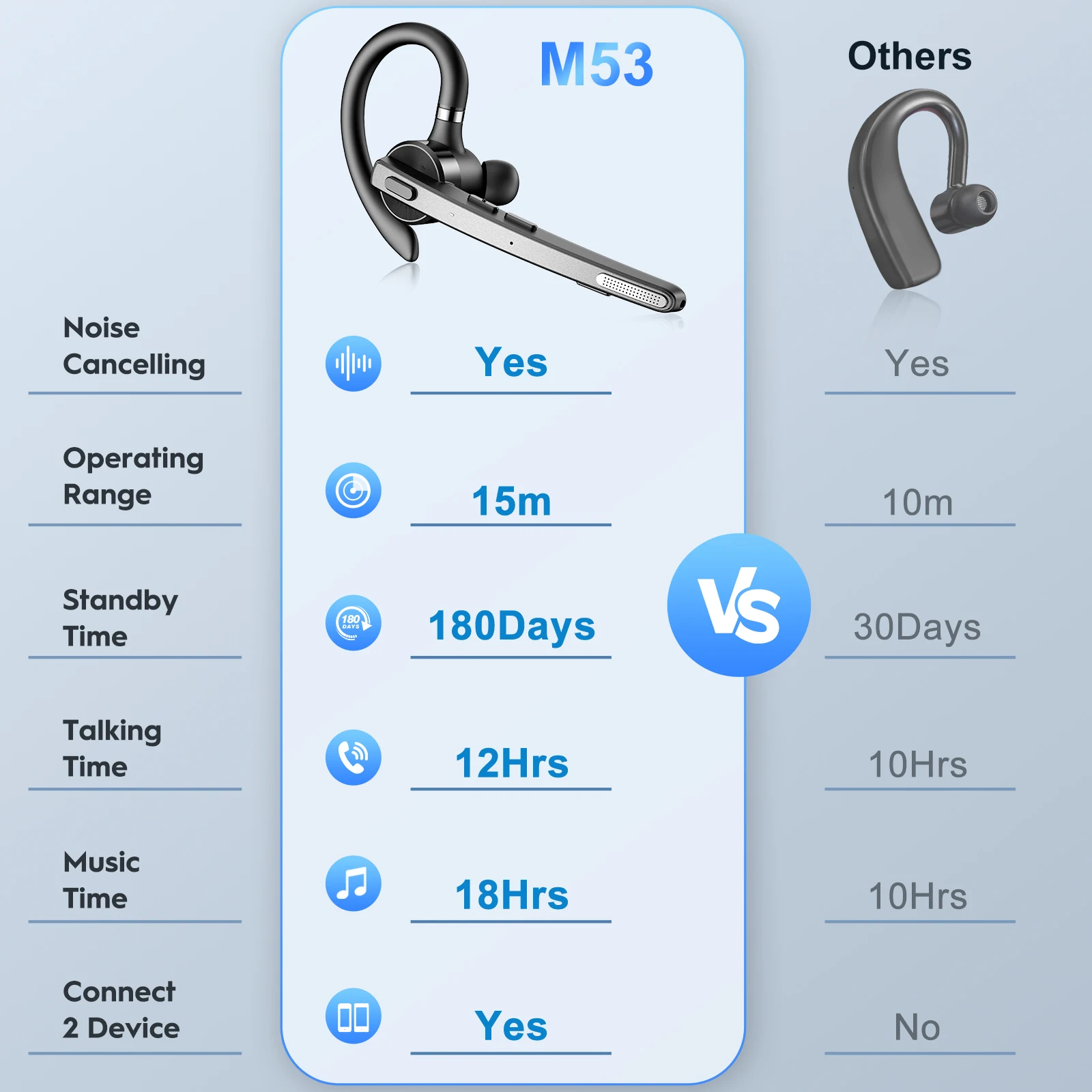 Беспроводные наушники Bee M53, гарнитура Bluetooth 5,1, наушники для вождения с двойным микрофоном CVC8.0, шумоподавление, громкая связь (art.: 3920c7f3d1c66) - 3920c7f3d1c66