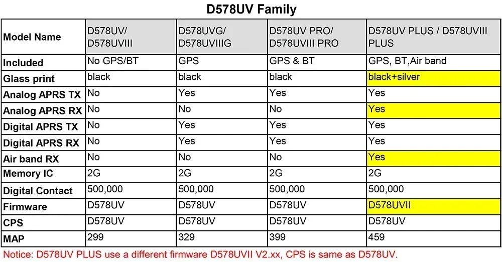 AnyTone AT-D578UV III plus Мобильная радиостанция высокой мощности 50 Вт Автомобильный трансивер трехдиапазонный 137-174400-480222-225 МГц с GPS Blue-tooth (art.: 3920d0402a7c2) - 3920d0402a7c2