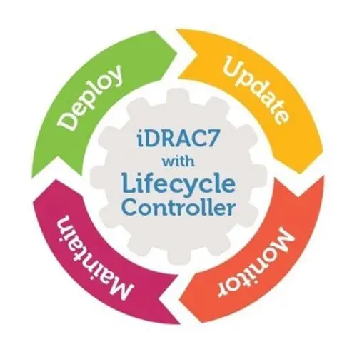 Лицензия на предприятие IDRAC7 для Dell PowerEdge T320 T420 T520 T620 M420 iDRAC 7