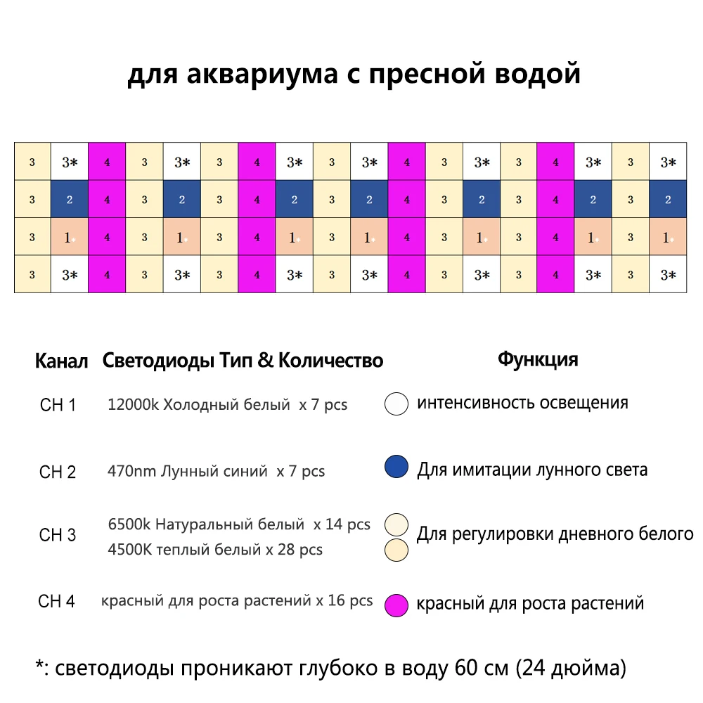 Фото Светодиодная лампа для аквариума PopBloom, 60 Вт, светодиодная лампа полного спектра для аквариума с таймером для аквариума с пресноводными растениями 60 см №4