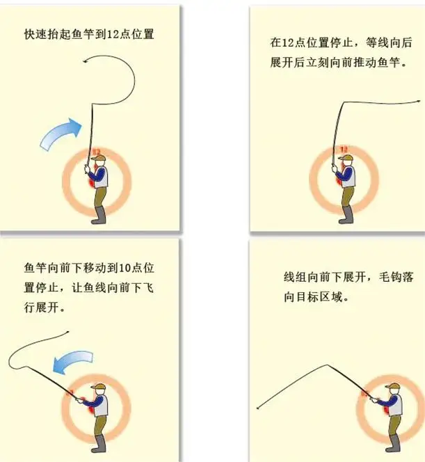 Леска плетеная для ловли нахлыстом, основная леска для форели, лосося, для Тенкара, рыболовные снасти, аксессуары, 12 футов (art.: 3920c38571c76) - 3920c38571c76