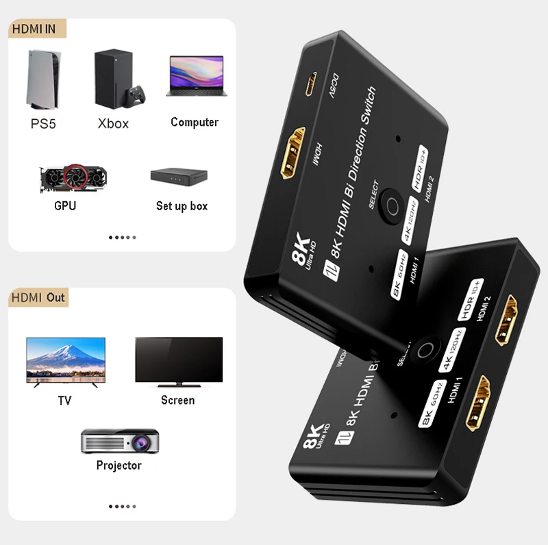 Фото Двунаправленный коммутатор HDMI, 8K/60 Гц, версия 2,1, преобразователь 2 в 1, выход/1 в 2, резак для компьютерного экрана №5