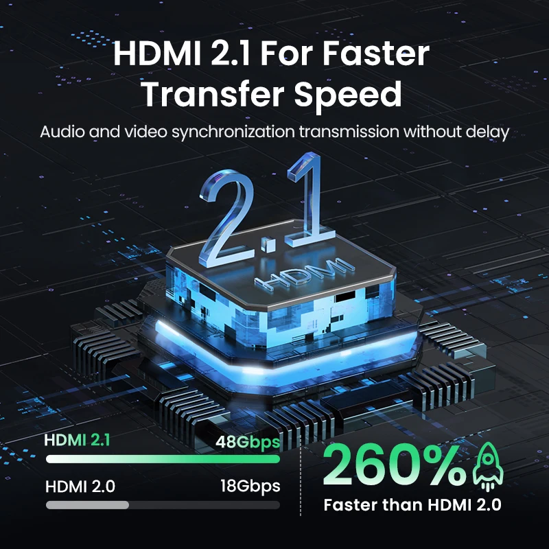 Фото Сплиттер UGREEN HDMI 2,1 переключатель 8K 60 Гц 4K120Hz 2 в 1 выход для ТВ Xiaomi Xbox серии X PS5 HDMI-совместимый монитор HDMI переключатель №2