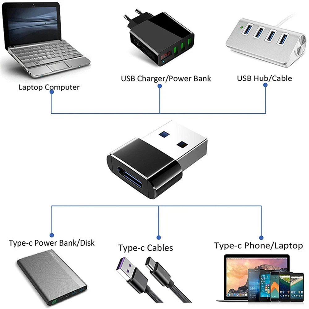 Адаптер USB-Type C OTG USBA USB-C «папа» на Micro USB Type-c «мама» Конвертер для Macbook Samsung S20 USBC OTG Разъем для ноутбука (art.: 3920cdb38fc9d) - 3920cdb38fc9d