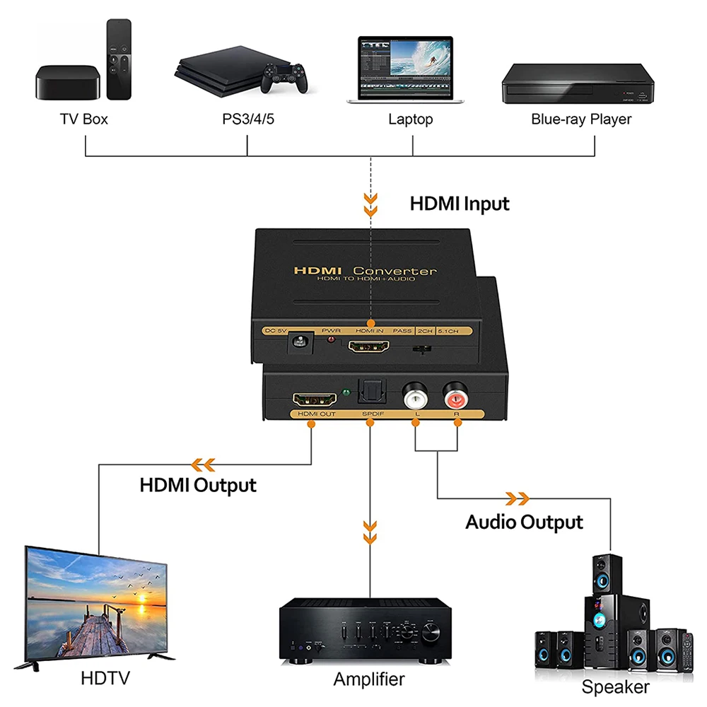 Фото Адаптер для экстрактора звука HD в HD + аудио (SPDIF + RCA L/R Stereo) для Fire Stick Xbox PS5, поддержка 3D HDCP2.2 18Gpbs №4
