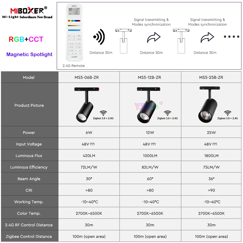 Фото Miboxer Zigbee 3,0 2,4G 6W 12W 25W светодиодный магнитный умный двойной белый светильник CCT/RGBCCT потолочный фонарь 48V Tracklamp с дистанционным управлением №3