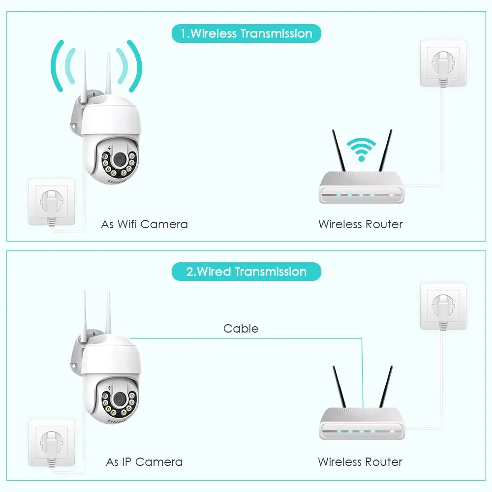 Фото Водонепроницаемая беспроводная Wi-Fi Ip-камера Ip66, 1/2/3 шт., камера видеонаблюдения высокой мощности 4 Вт с автоматическим отслеживанием, Hd Разрешение 3 Мп, камера видеонаблюдения №2