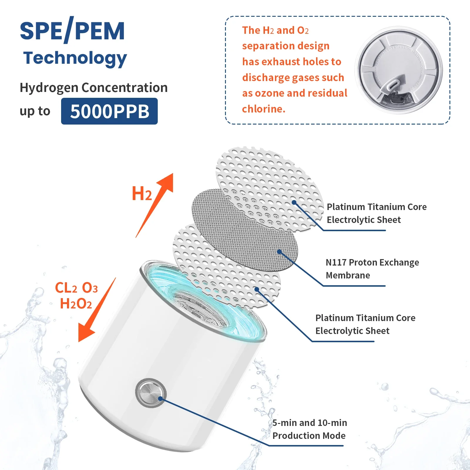 Оптовая продажа SPE PEM 5000ppb H2 Чашка для воды Премиум долговечная машина для подачи водородной воды Генератор бутылок с водородной водой