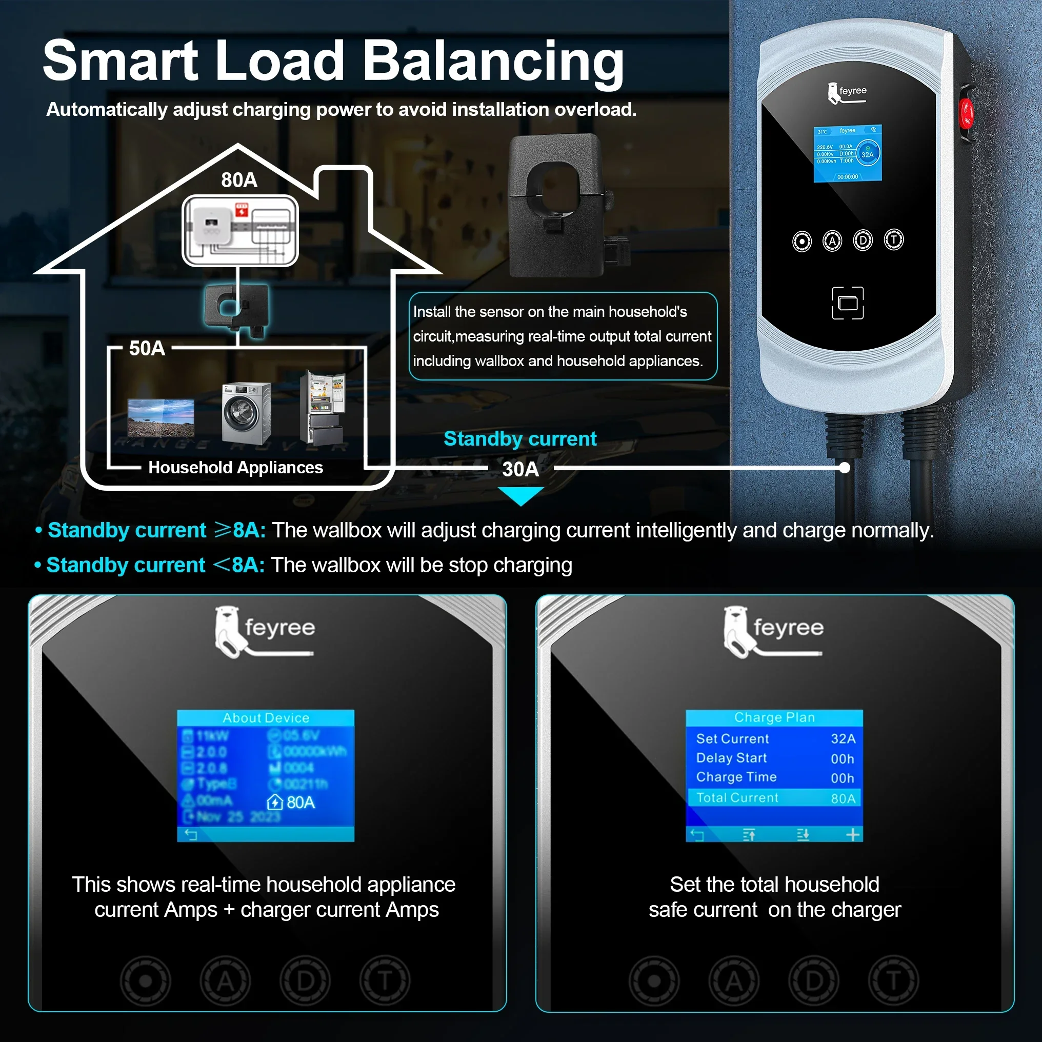 Фото Feyree Type1 EVSE Wallbox DLB EV Зарядное устройство 32A 7.6KW 40A 9.6KW 50A 12KW 1P j1772 Адаптер APP Control для электромобиля №3