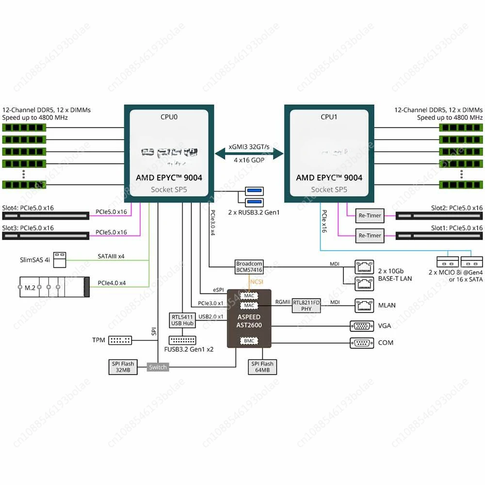 Материнская плата AMD EPYC MZ73-LM0, радиатор MOS, 6-ламповый радиатор 97549654QS9B14 (art.: 3920cb04f9150) - 3920cb04f9150