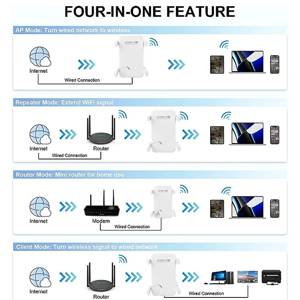 Wi-Fi ретранслятор 3000 Мбитс, 2,4 ГГц, 5 ГГц (art.: 3920c905245d5) - 3920c905245d5