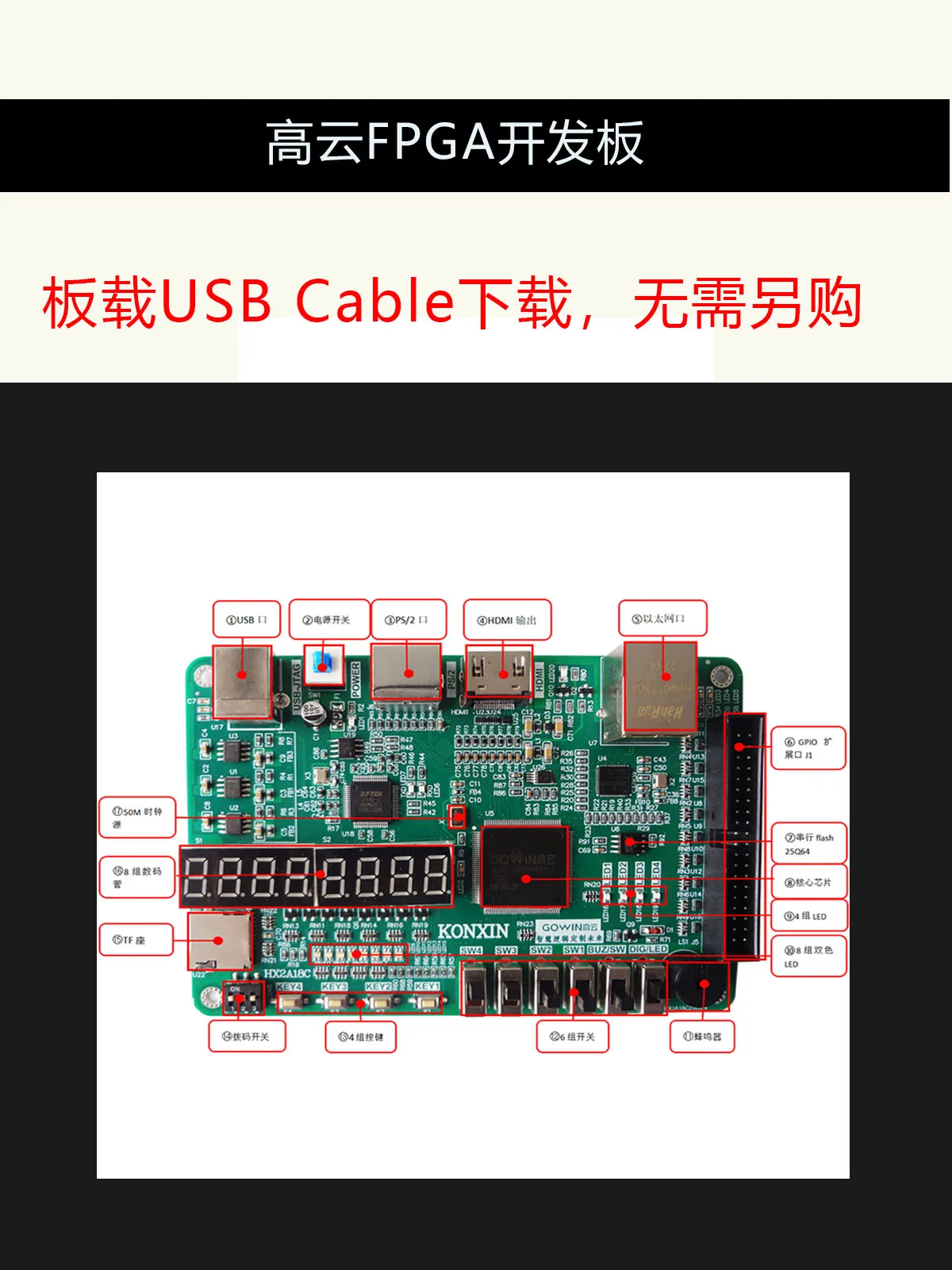 Фото Плата разработки FPGA High Cloud, встроенная функция загрузки USB-программирования, чип GW2AR с SDR/DDR GW2AR-18 GW2AR-LVEQ144P №2