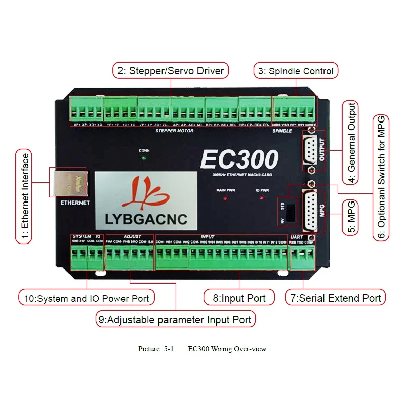 Карта управления Mach3 3/5/6 оси Ethernet EC300 фрезерный станок с ЧПУ карта управления движением коммутационная плата для DIY фрезерного станка