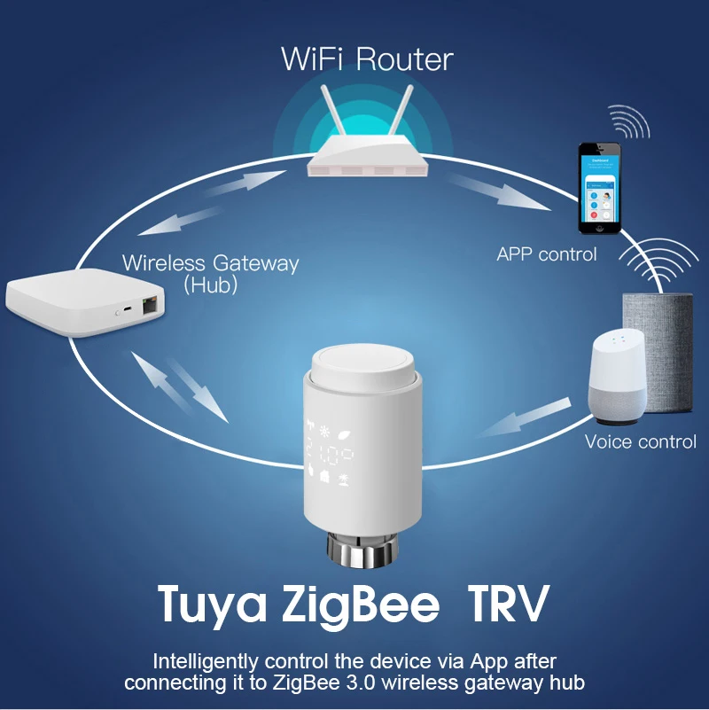 Фото Термостат Tuya ZigBee с приводом радиатора, умный термостатический клапан с поддержкой Alexa и Google Home, 1-5 шт. №4