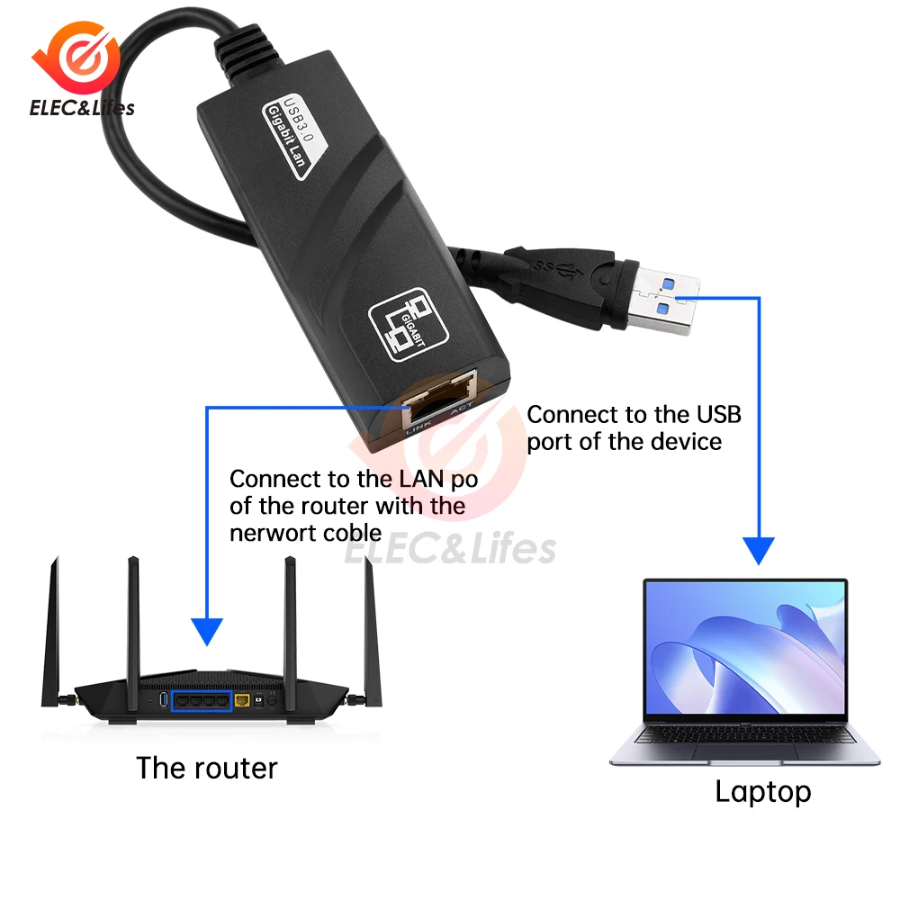 Фото Сетевой адаптер USB3.0 к Rj45 1000 Мбит/с RTL8153 Lan Ethernet-адаптер Сетевая карта 10/100/1000 Мбит/с для ноутбука Macbook Win10/11 №2